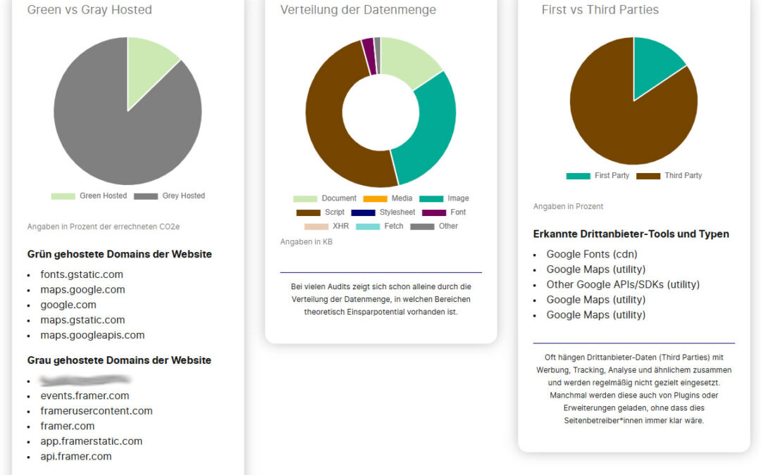 WordPress oder Visual Site Builder eines Drittanbieters – wer kontrolliert Ihre Website wirklich?